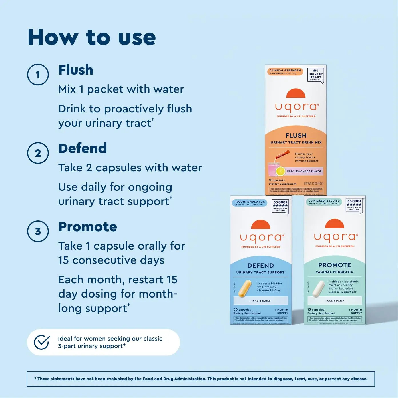 Uqora Complete Regimen with Flush, Defend & Promote - Urinary Tract Support with D-Mannose, Vitamin C, Green Tea Extract, Probiotics & More - Comprehensive Bladder Health Support* - 3-Part Bundle UqoraBuy Supplements Australia