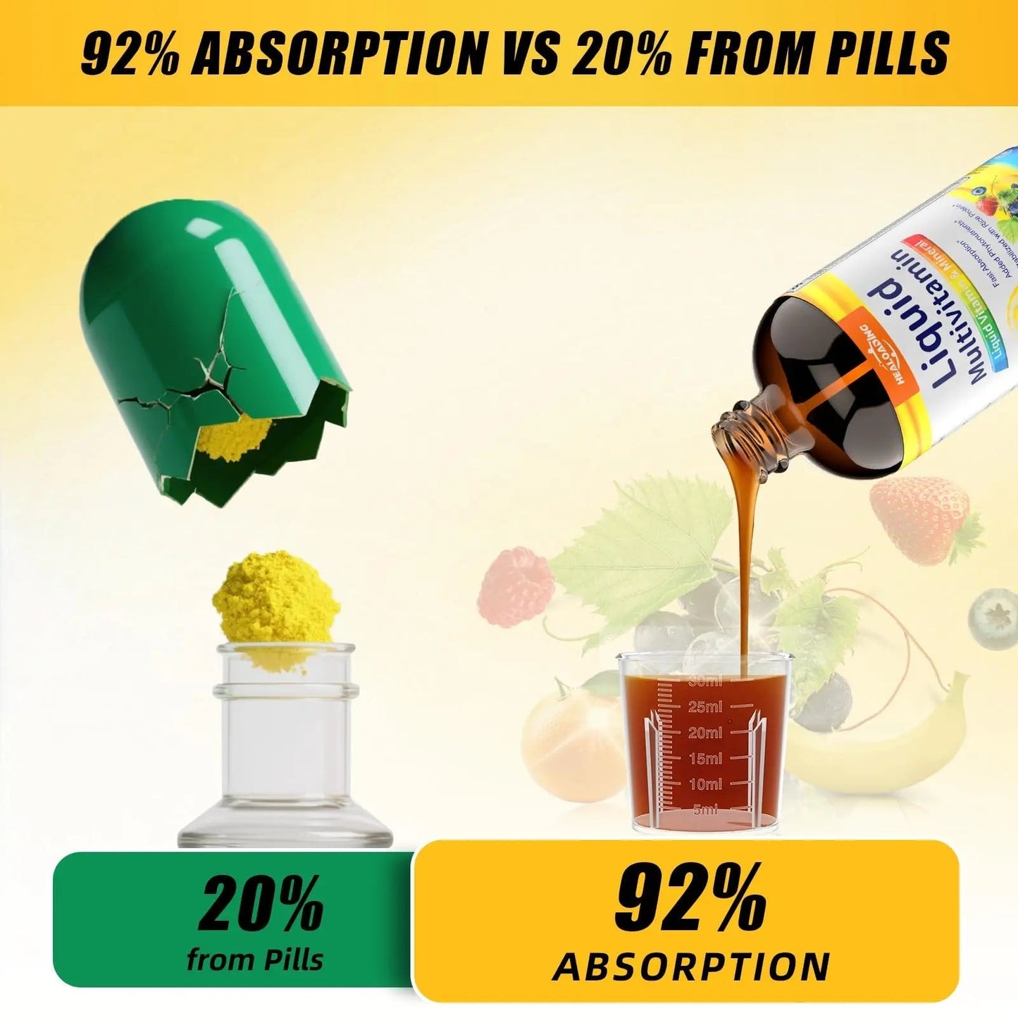 HEALOADING Nutritious Liquid Multivitamin for Women：Liquid Multi Vitamin with Amino Acids Zinc Selenium Mixed Fruit Flavor HEALOADINGBuy Supplements Australia