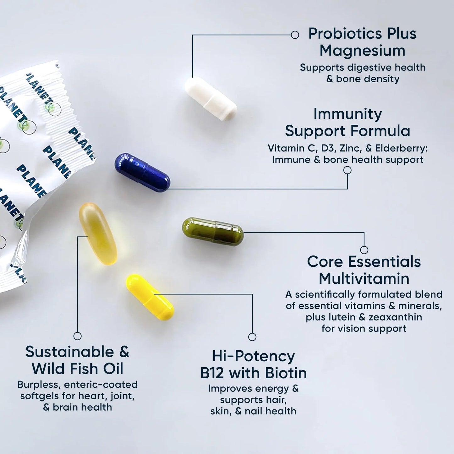 Daily Vitamin Packs for Men & Women – Immune, Energy & Heart Support with Vitamin D3, Omega-3, Probiotics, Methyl B12 & Vitamin C Planet 3Buy Supplements Australia