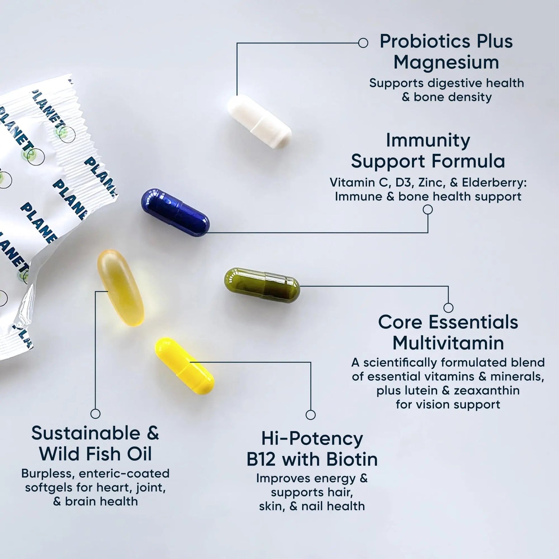 Daily Vitamin Packs for Men & Women – Immune, Energy & Heart Support with Vitamin D3, Omega-3, Probiotics, Methyl B12 & Vitamin C Planet 3Buy Supplements Australia