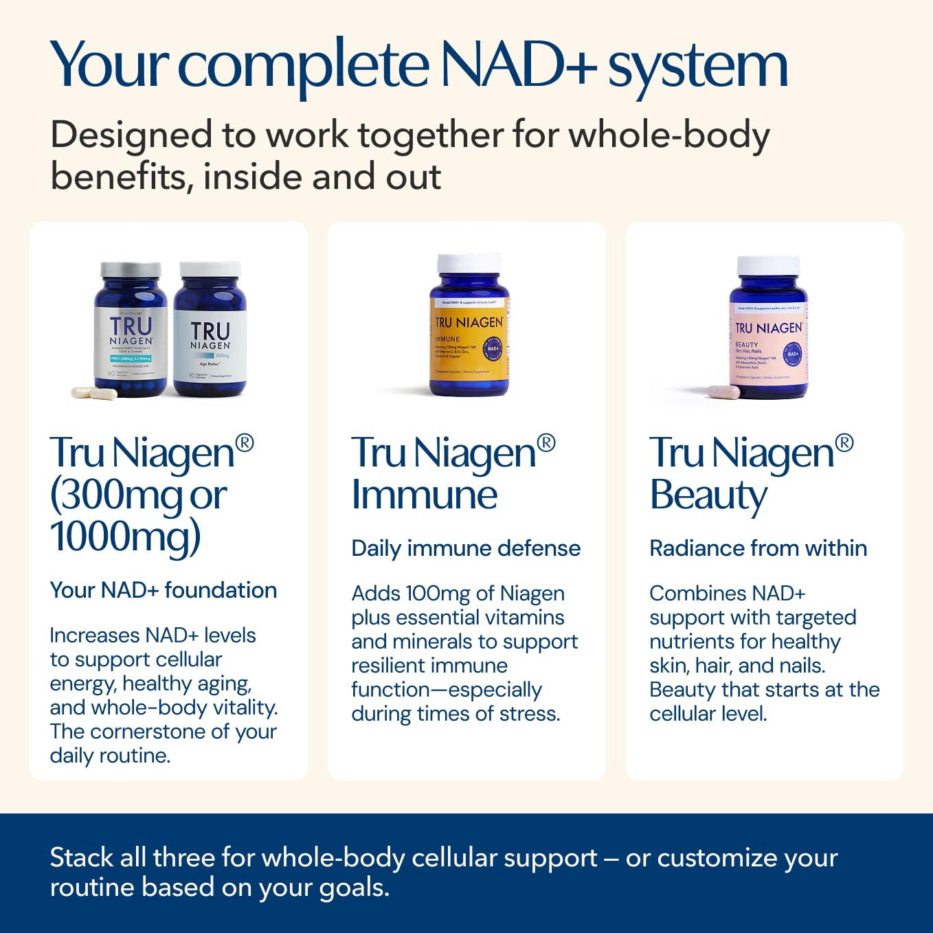 TRU NIAGEN NAD+ Immune Support Supplement - Daily Defense - Vitamin C, Vegan D3 2000 IU, Zinc, Selenium, Copper + 100mg NAD Plus Boosting Niagen NR - 30 Capsules TRU NIAGENBuy Supplements Australia