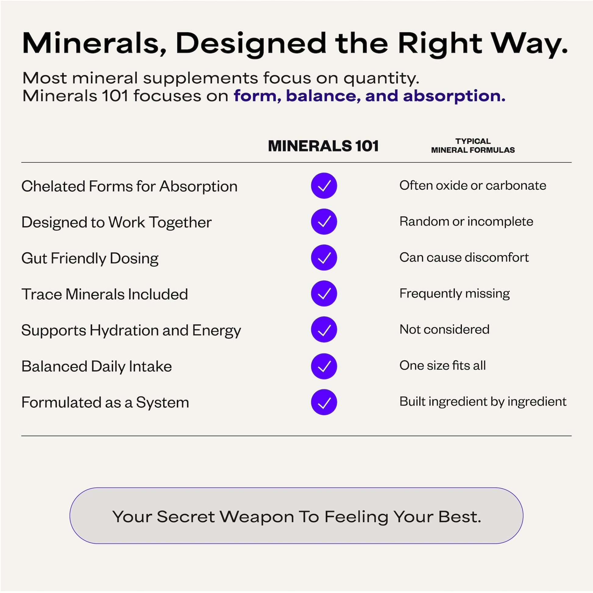 Suppgrade Labs Minerals 101 by Dave Asprey | Daily Essential Mineral Support | Trace Mineral Supplement with Calcium, Magnesium Malate, Chromium, Zinc, Copper, Potassium | 30 Day Supply Suppgrade LabsBuy Supplements Australia