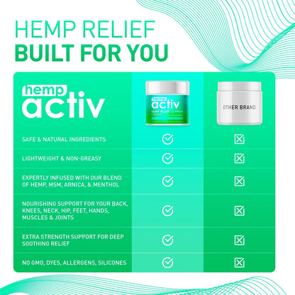 HEMPACTIV Cooling Hemp Cream – Menthol, MSM & Arnica – Fast-Absorbing, Non-Greasy Formula for Muscles & Joints – 4oz Best-Value Size HEMPACTIVBuy Supplements Australia