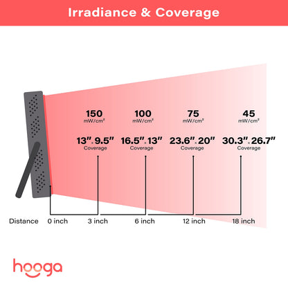 Hooga Red Light Therapy Device, 660nm 850nm Near Infrared Light Therapy with Timer, Built hoogaBuy Supplements Australia
