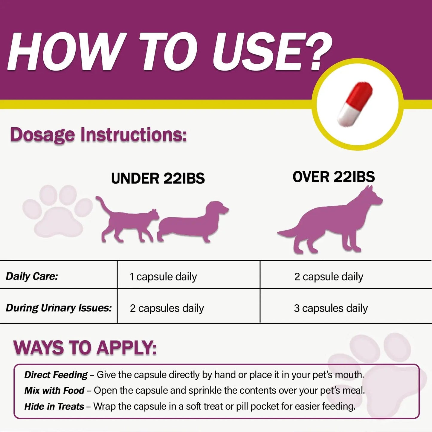 NUTRIARISE Natural UTI Treatment for Cats & Dogs – Antibiotic-Free Urinary Tract Infection Support Supplement – Bladder & Kidney Health – Incontinence Prevention – 30 Capsules NUTRIARISEBuy Supplements Australia