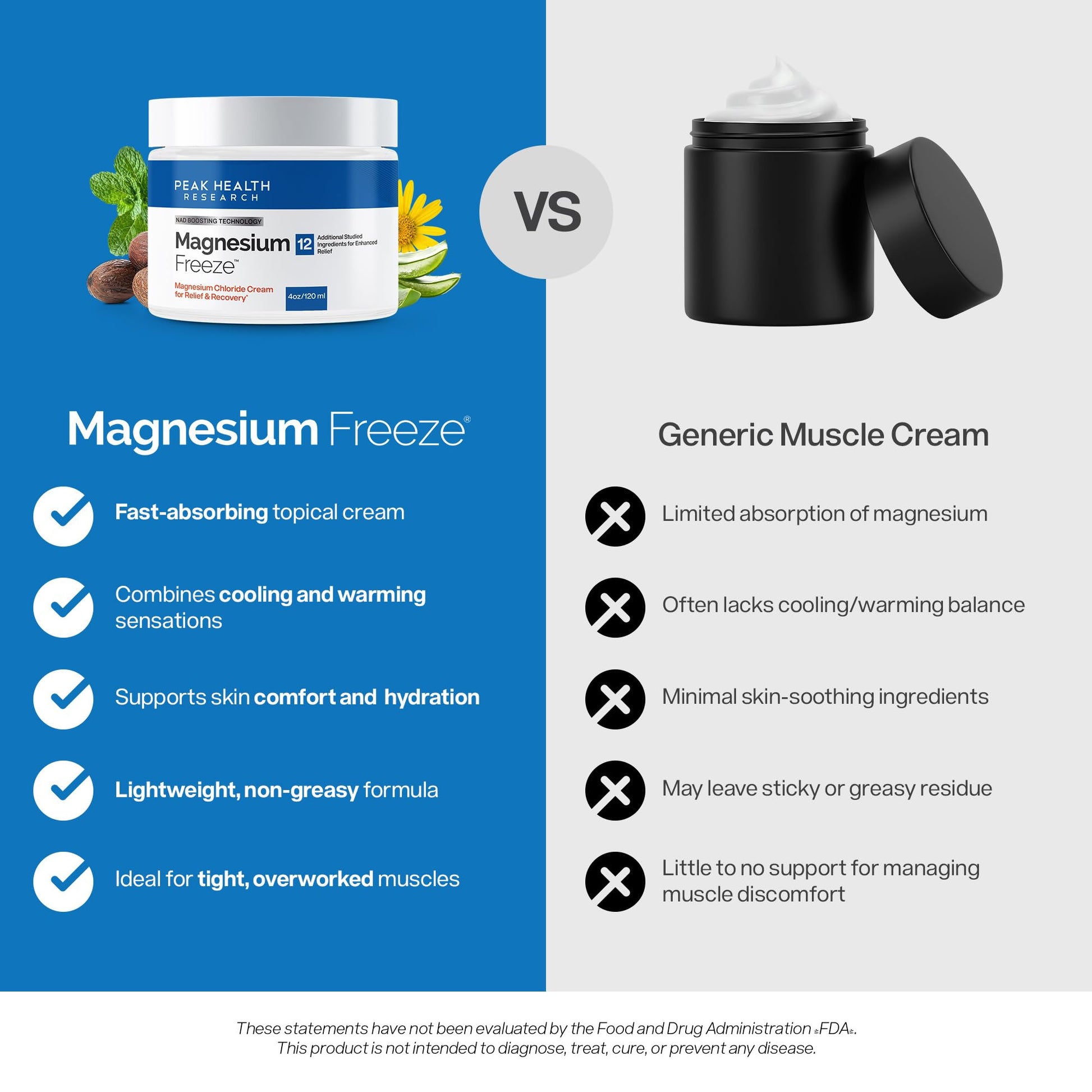 Magnesium Freeze - Topical Magnesium Cream with Niacinamide for Joints, Low Back, Sciatic Nerve, Knee, Hip, & Foot - Fast Acting Cooling Formula - Lightweight, Non-Greasy - 4oz OsteoShieldBuy Supplements Australia