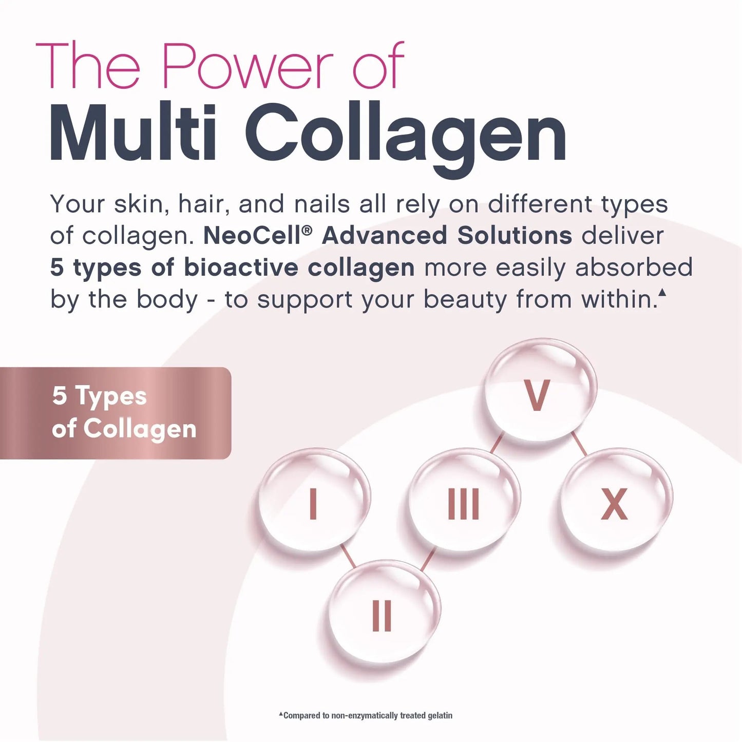 NeoCell Women's Multi Gummy with Collagen | 120 Gummies | Essential Vitamins & Minerals | Berry Flavor Supplement NeoCell