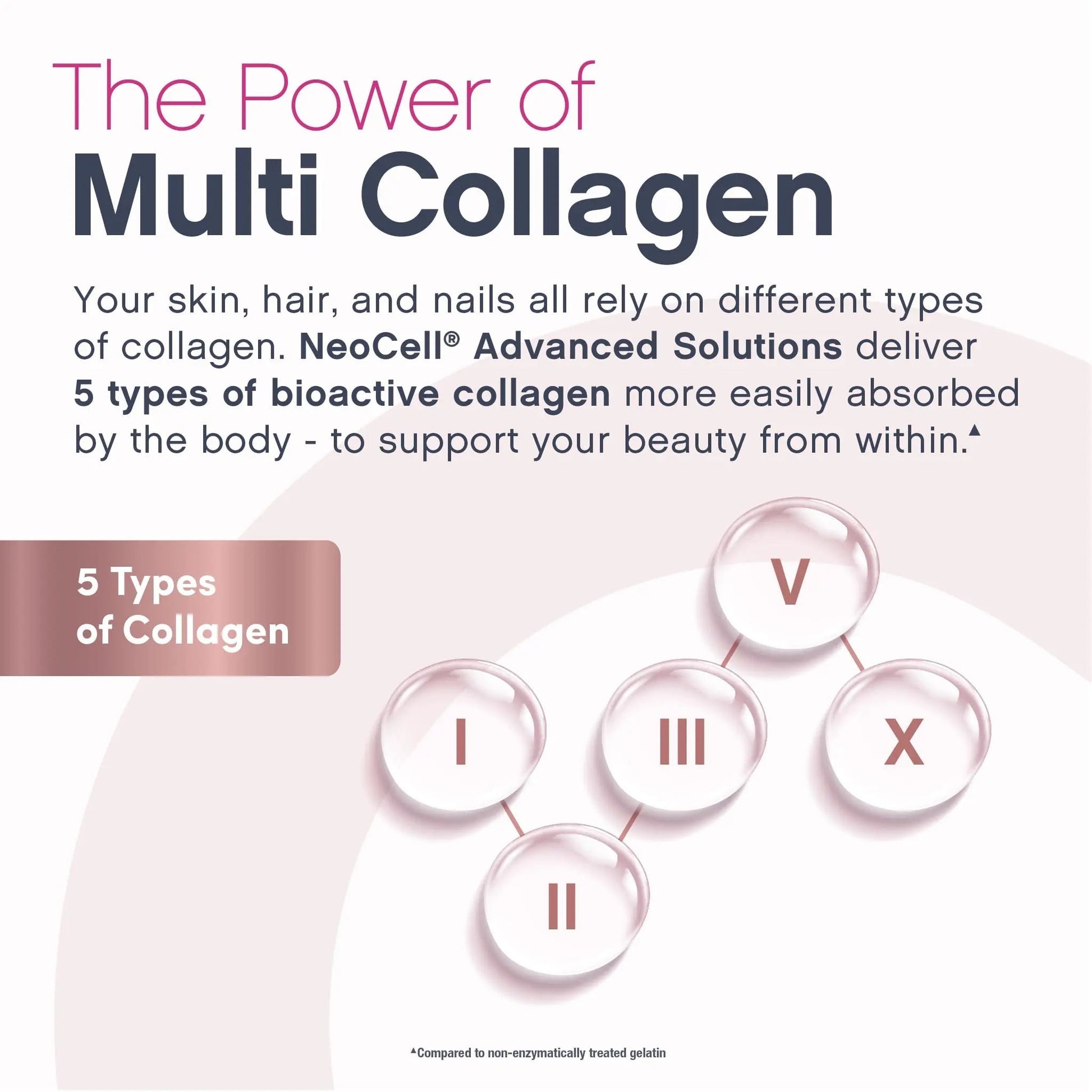NeoCell Women's Multi Gummy with Collagen | 120 Gummies | Essential Vitamins & Minerals | Berry Flavor Supplement NeoCell