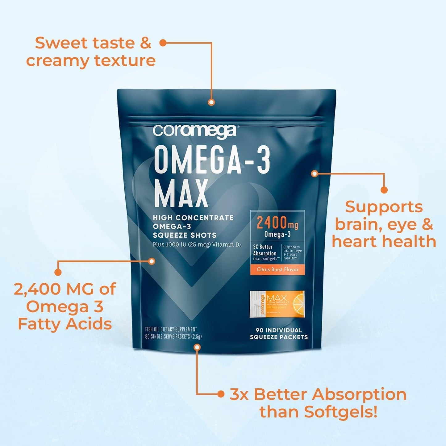 Coromega MAX High Concentrate Omega 3 Fish Oil, 2400mg Omega-3s with 3X Better CoromegaBuy Supplements Australia