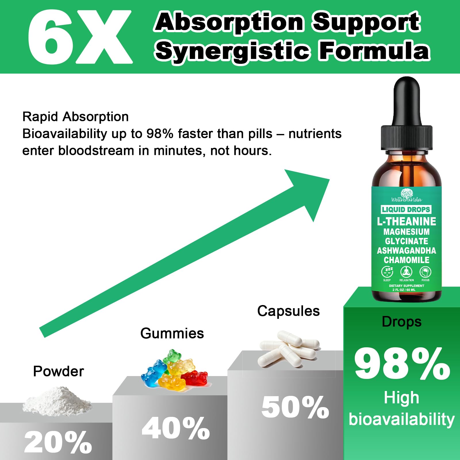 L theanine Liquid Drops, Theanine Supplement With Magnesium Glycinate & Ashwagandha for Sleep, Relaxation & Focus Support, High Absorption Liquid L Theanine 200mg for Adults & Kids丨Vegan, Non-GMO, 2oz WellVeraVidaBuy Supplements Australia