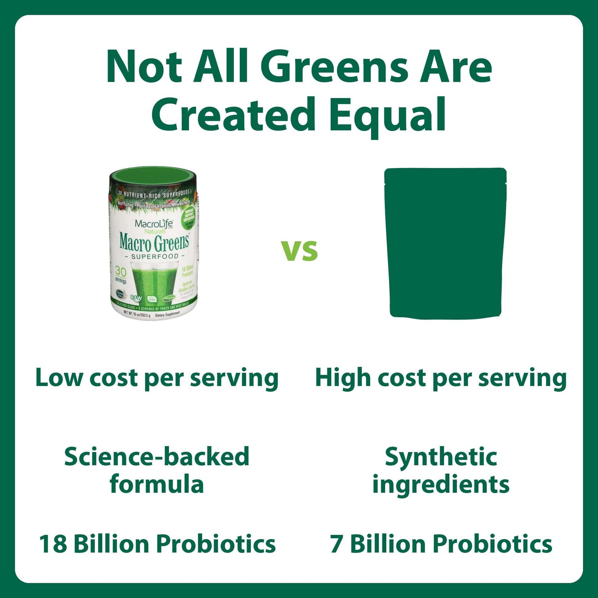 MacroLife Naturals Macro Greens Superfood Powder – 38 Superfoods with Probiotics, Digestive Enzymes & Adaptogens | Non GMO, Vegan, Gluten Free | 18B CFU | 10 oz (30 Servings) MacroLife NaturalsBuy Supplements Australia