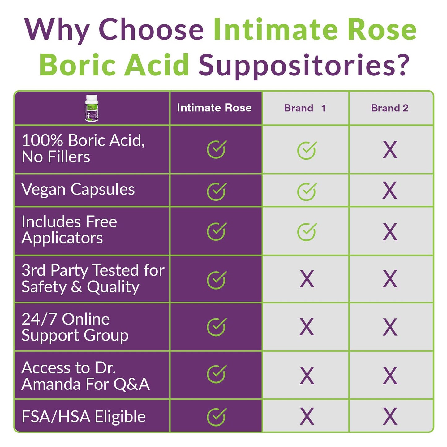 Boric Acid Suppositories - Helps Fight Against BV, Yeast Infections - Manages Odor - Promote pH Balance Intimate RoseBuy Supplements Australia