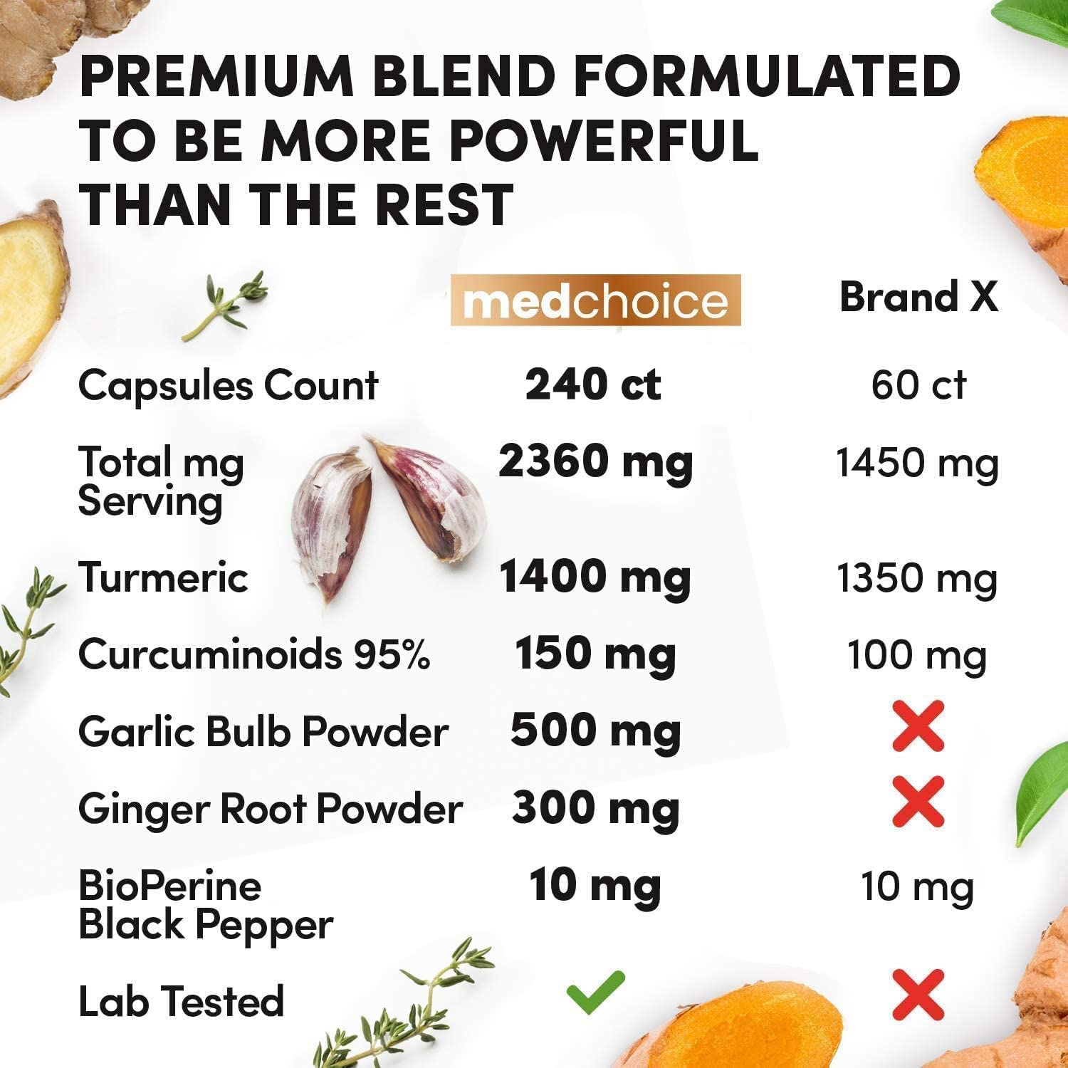 4-in-1 Supplement with Turmeric, Garlic, Ginger Root, and Black Pepper - 120 Capsules MEDCHOICEBuy Supplements Australia