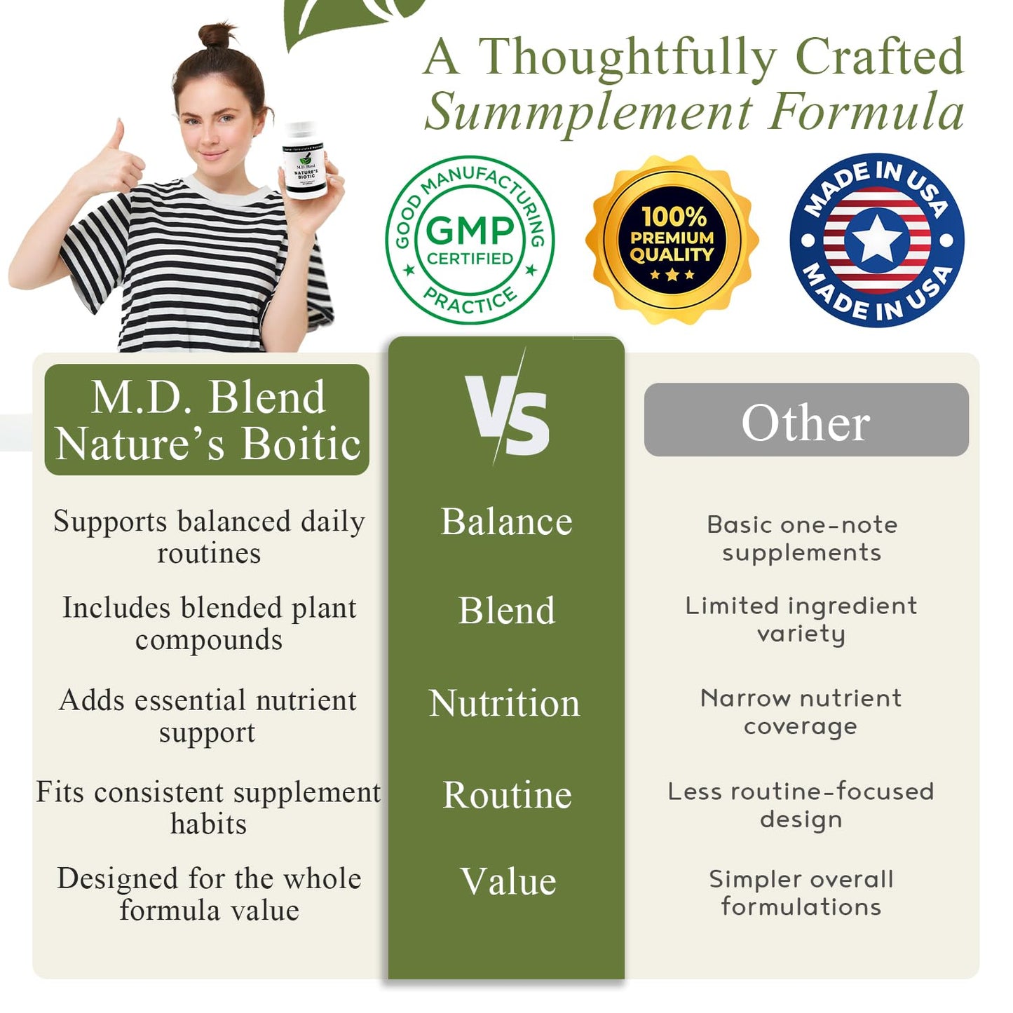 Nature’s Biotic Berberine Supplement for Daily Wellness Support with Blend of Oregano, Garlic, Vitamins C & B6, Magnesium, and Zinc, 90 Capsules (Pack of 1) M.D. BlendBuy Supplements Australia