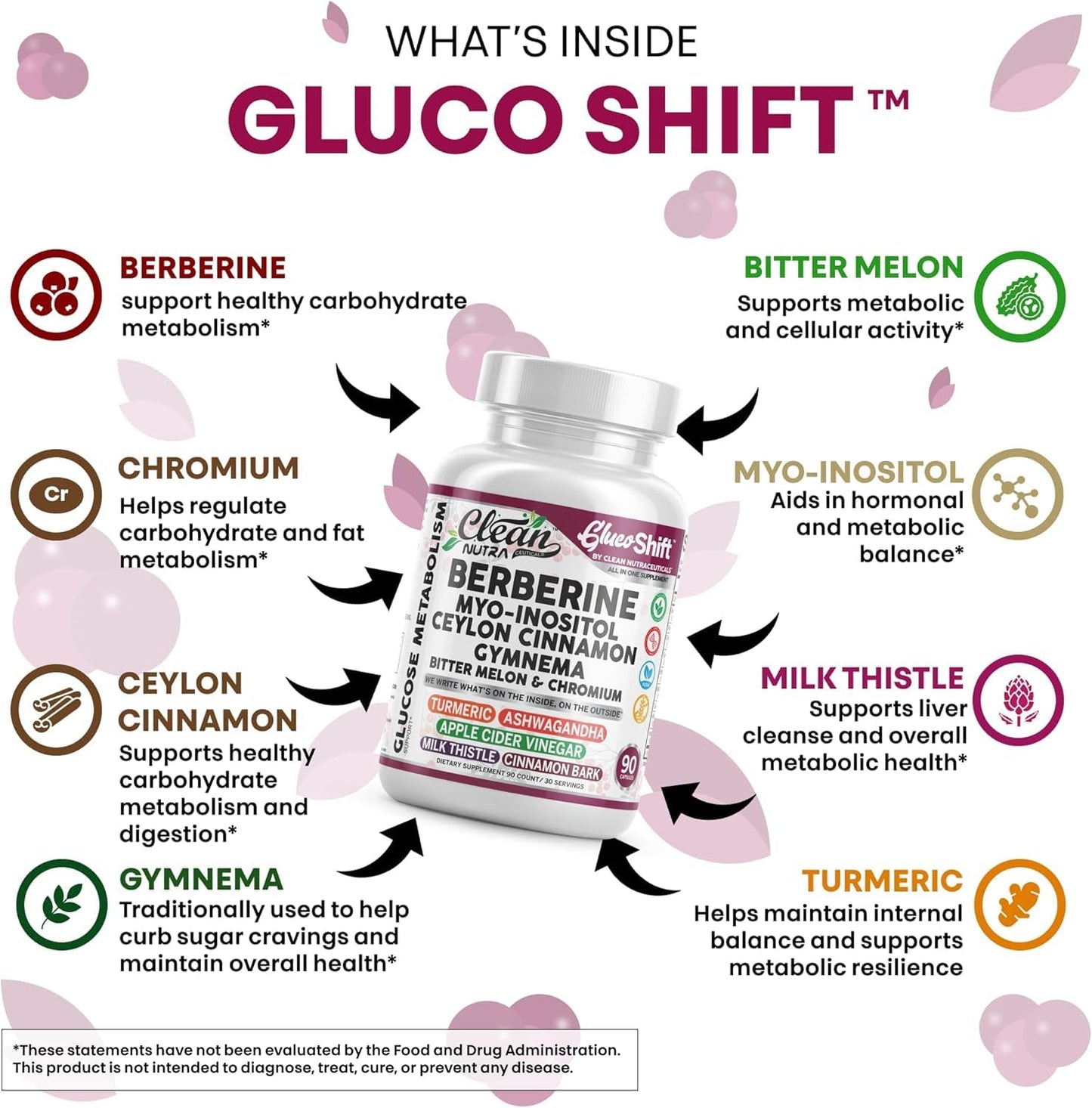 Clean Nutra Berberine Supplement Myo-Inositol Ceylon Cinnamon Gymnema Bitter Melon Chromium Complex for Digestion, Antioxidant Support & Wellness 90 Vegan Capsules Non-GMO Clean NutraceuticalsBuy Supplements Australia