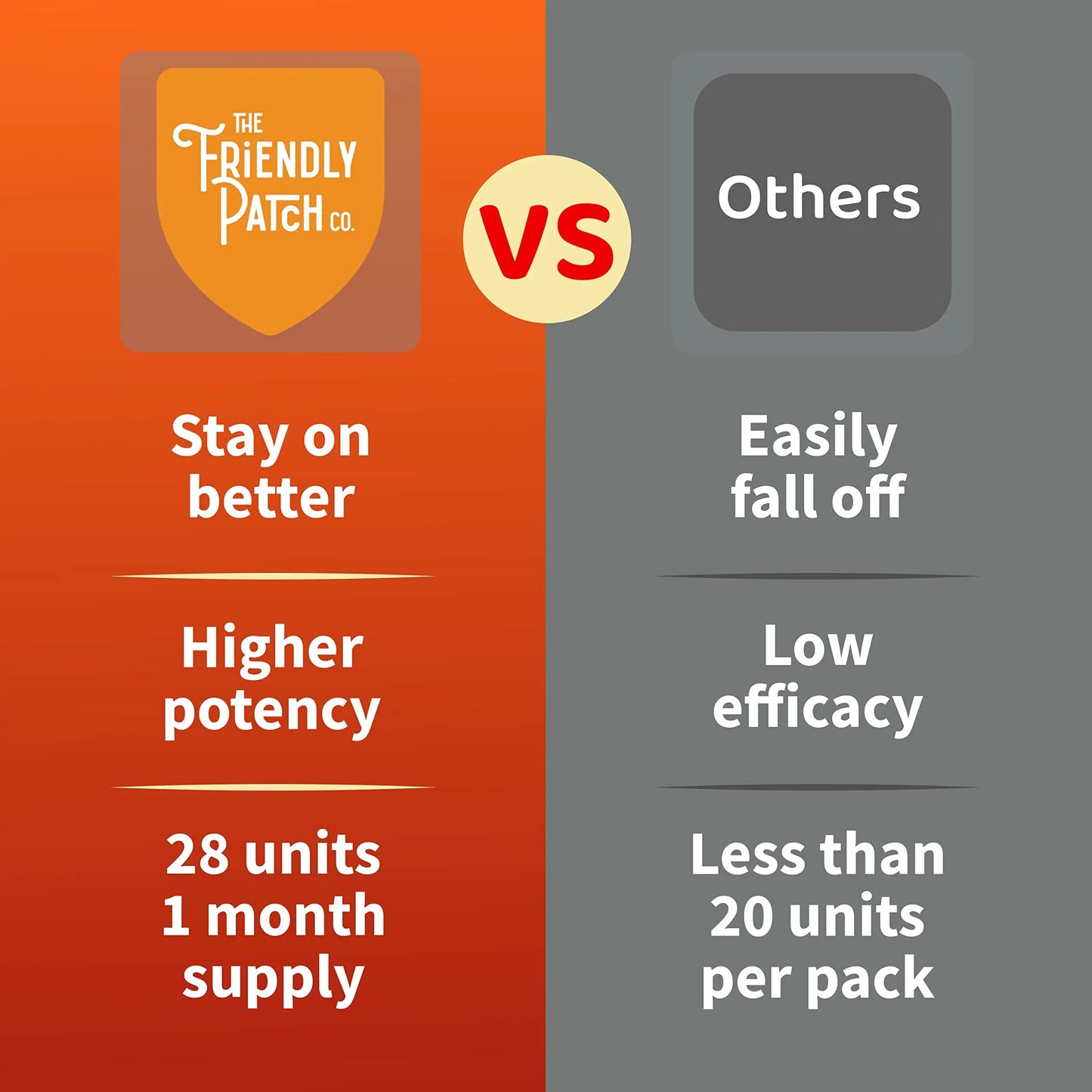 The Friendly Patch Shield Immunity Support Patch | Wearable Immune Boosters for Adults with Vitamin D3, C and Zinc The Friendly Patch CO.Buy Supplements Australia