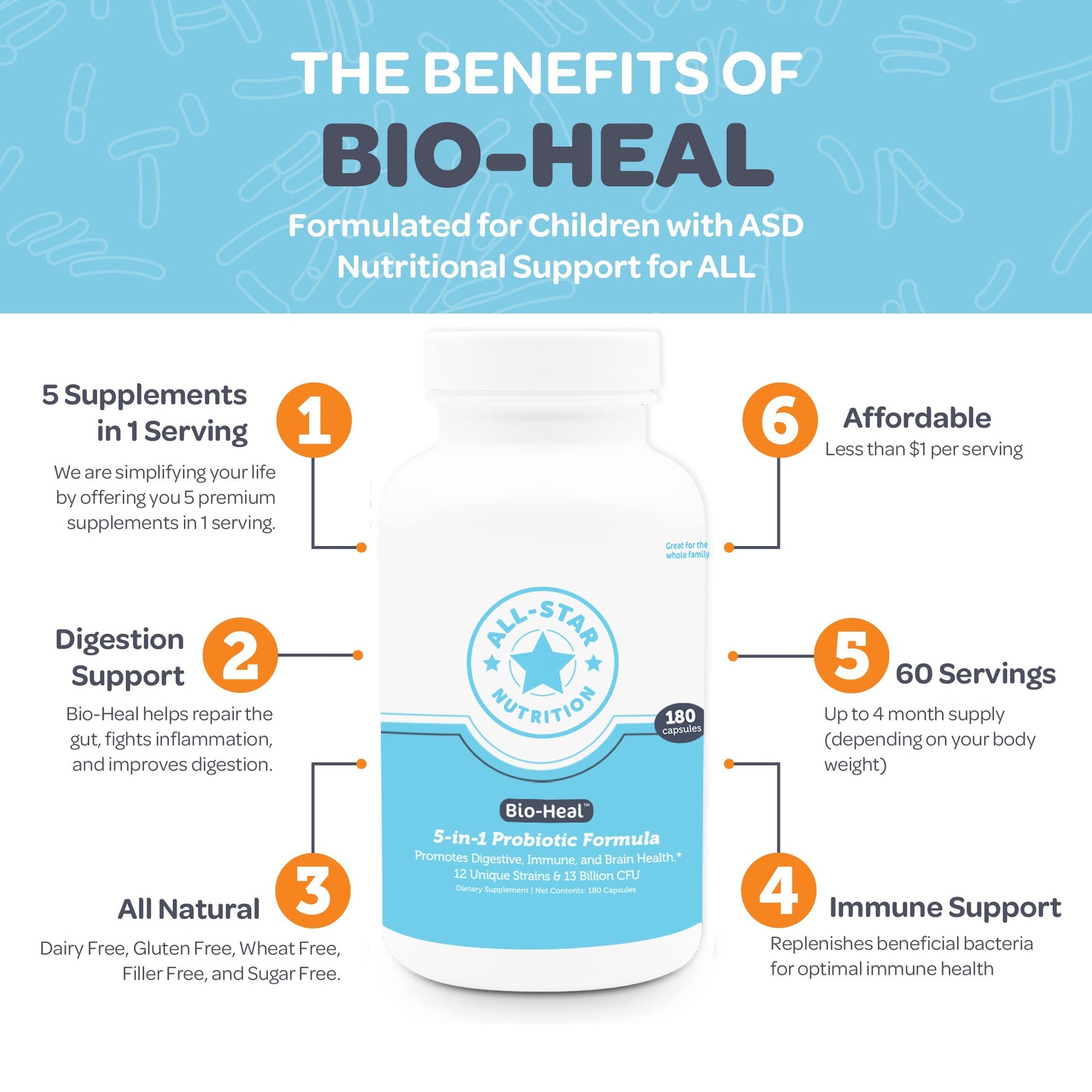 5-in-1 Bio-Heal® Probiotic Capsules for Kids, Men & Women - Best Supplement for Brain Function, Gut Health & Constipation - Shelf Stable & Fortified with Vitamins, Minerals & Prebiotics All-Star NutritionBuy Supplements Australia