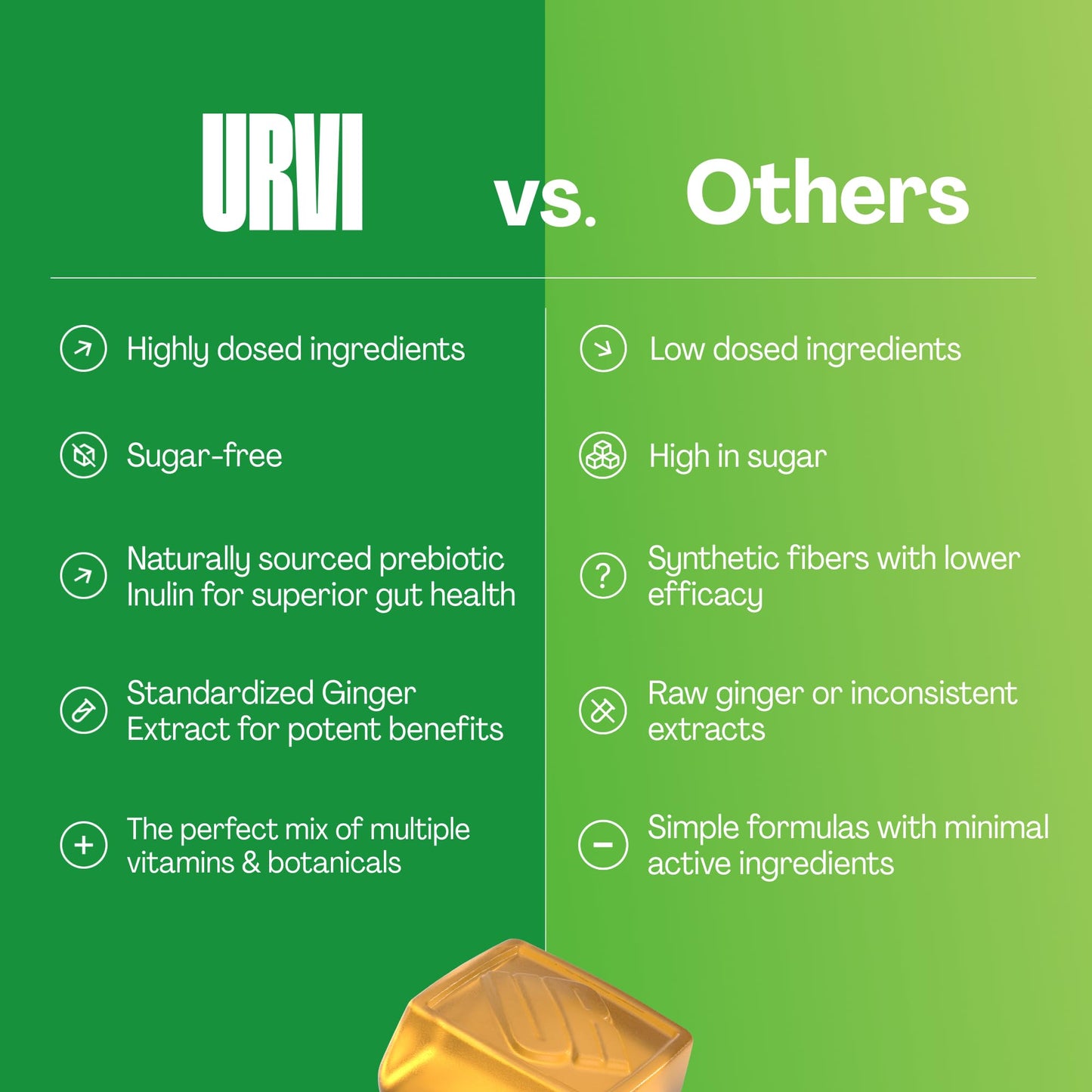 URVI® Metabolism Support Gummies 4-in-1 – Chromium Picolinate, Choline, Inulin & Ginger Extract - Prebiotic Fiber & Minerals – Gut Health & Digestive Support