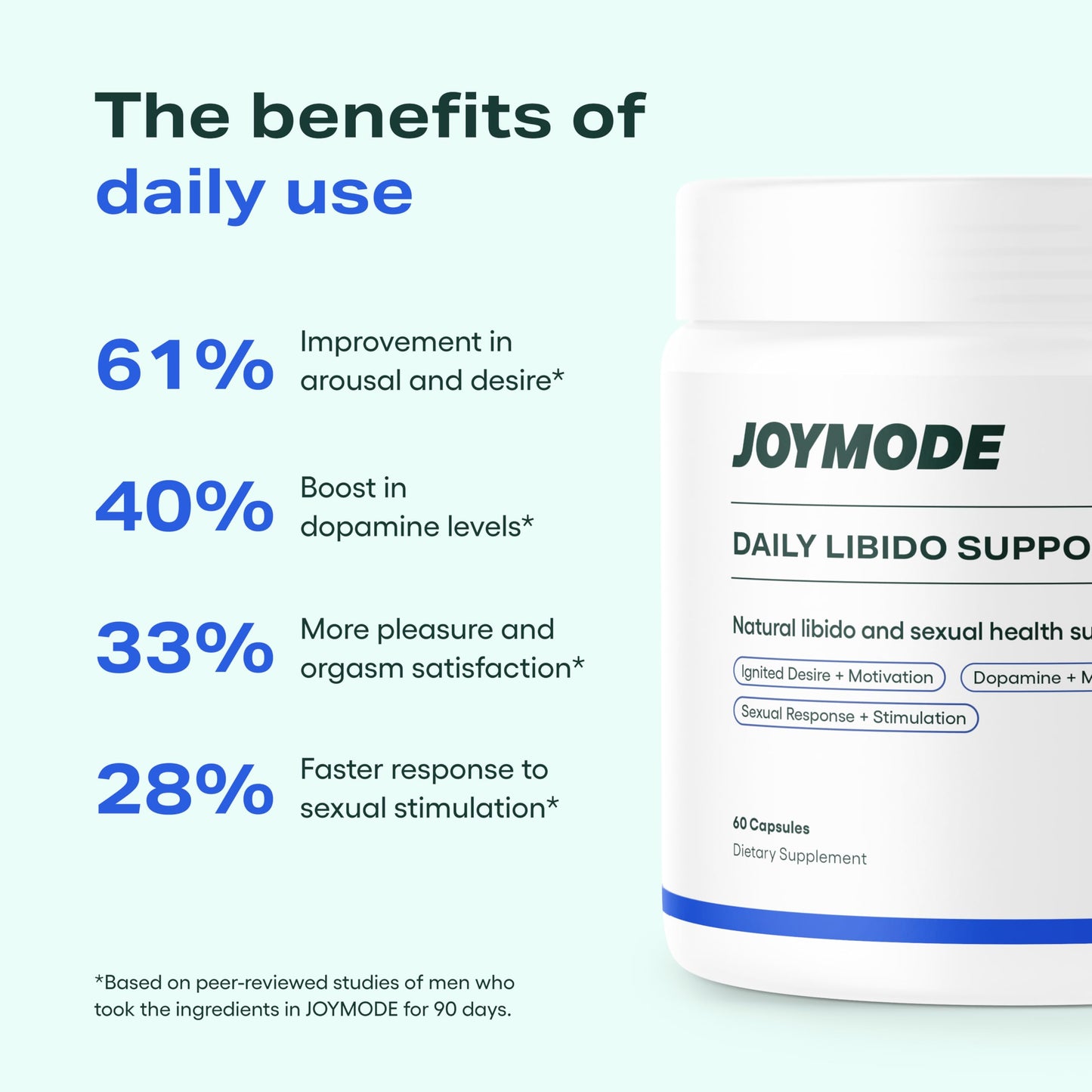 JOYMODE Daily Libido Support for Men – Natural Men’s Wellness Supplement with Shilajit, Mucuna Pruriens, Horny Goat Weed, Saffron and BioPerine – 60 Capsules, Non-GMO, Gluten-Free JOYMODEBuy Supplements Australia