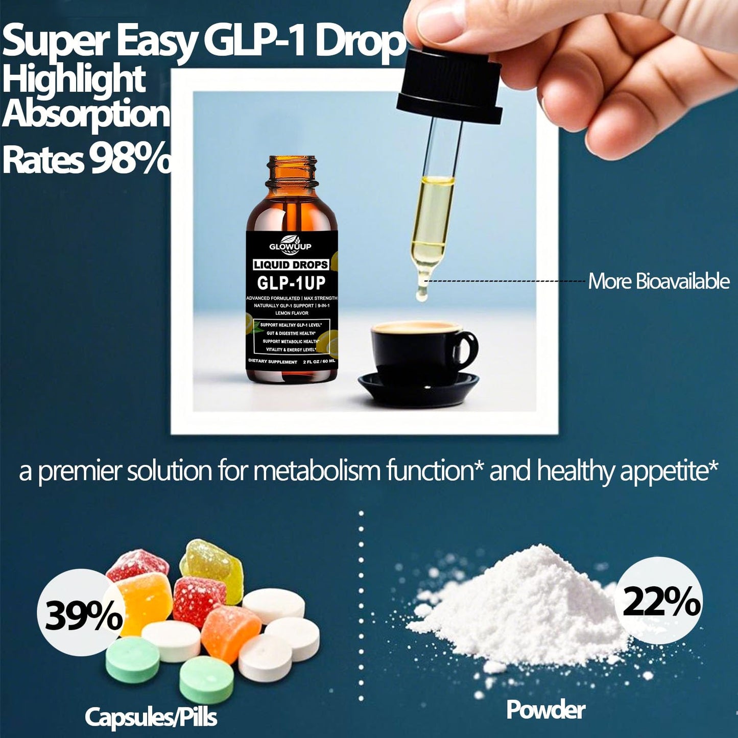 GLP-1 Supplement for Women & Men, 9-in-1 Naturally GLP-1 Support w. Berberine HCI Cyelon Cinnamon Green Tea Eriocitrin, GLP1 for Gut Digestion Metabolic, GLP-1 Drops 6X Stronger Than Capsules GLOVVUUPBuy Supplements Australia