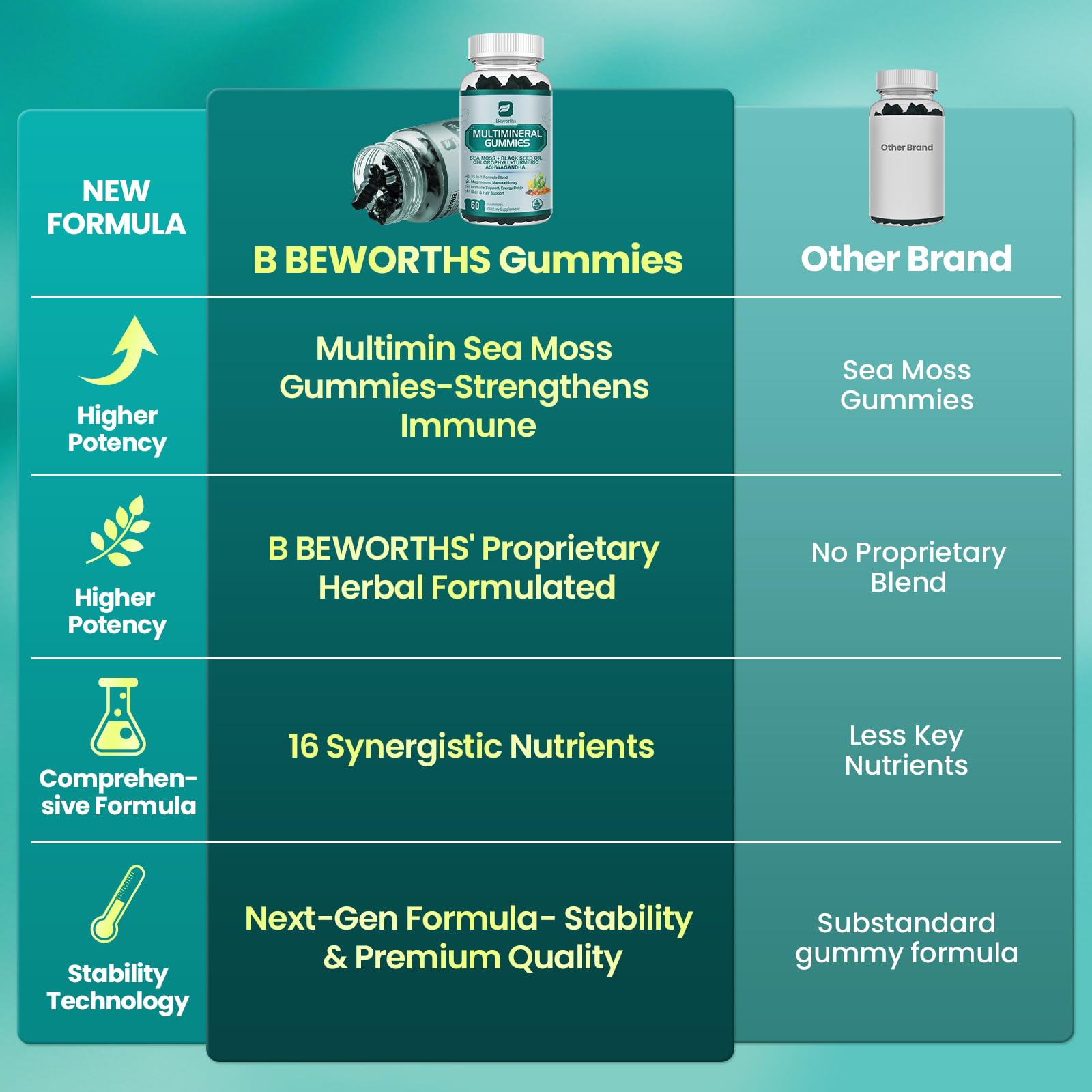 Sea Moss Gummies with Ashwagandha & Chlorophyll, Immune, Digestive and Gut Detox Support, Powered by Black Seed Oil, Vitamin C, Vitamin D & Magnesium, GMO, Vegan, Apple Flavor, 60 SeaMoss Gummies B BEWORTHSBuy Supplements Australia