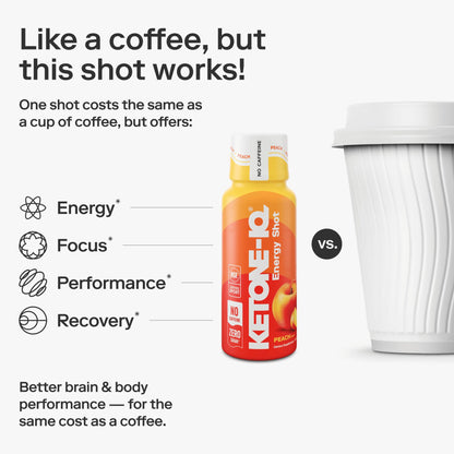 Ketone-IQ No Caffeine Performance Energy Shots – Ketone Fuel for Focus & Endurance, Metabolism Support, 10g Ketones, 24 Pack (Peach) Ketone-IQBuy Supplements Australia