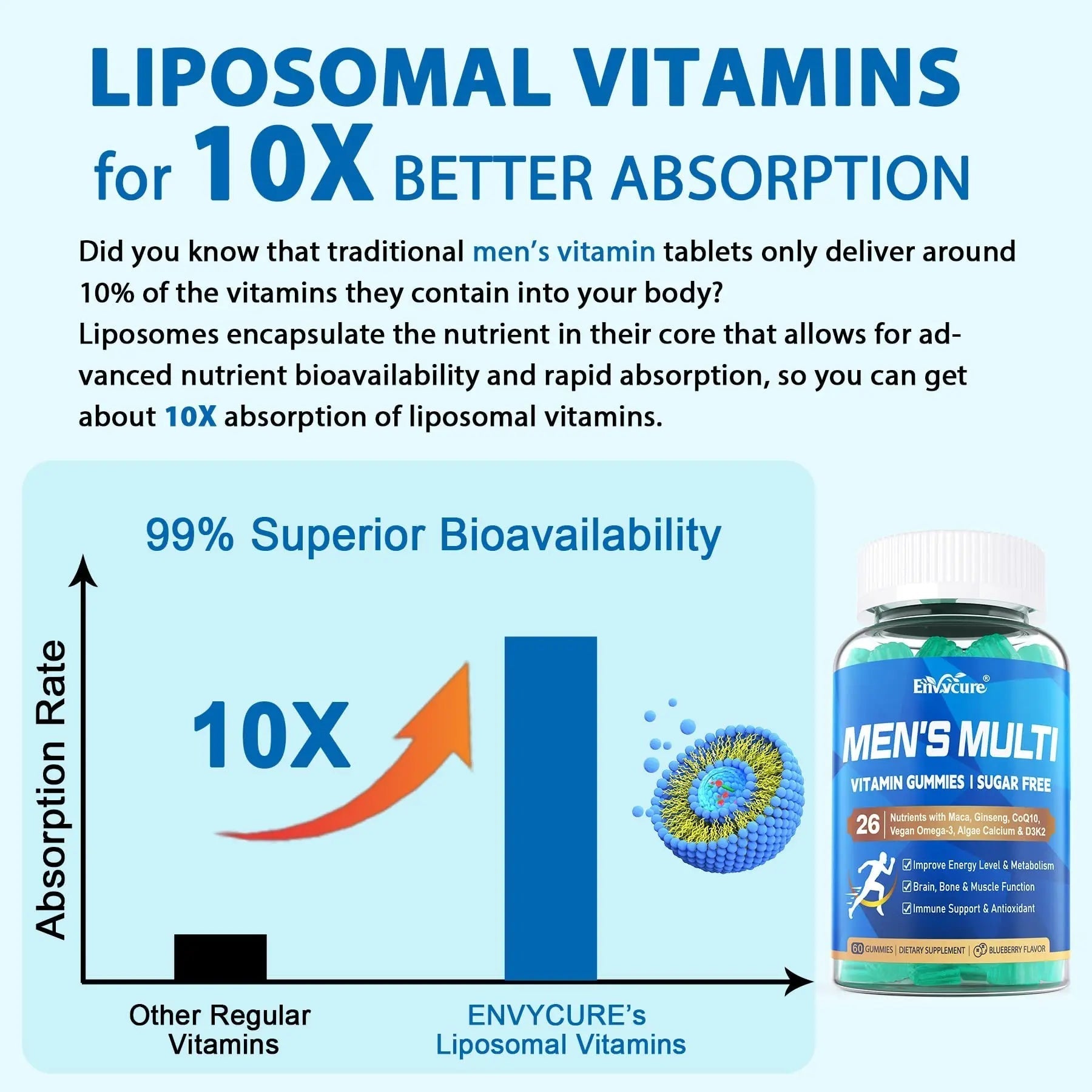 Methylated Multivitamin for Men Gummies, Vegan Omega 3, CoQ10, Zinc, Vitamin A C D3 K2 E B Complex, Calcium, Magnesium, Lycopene EnvyCureBuy Supplements Australia