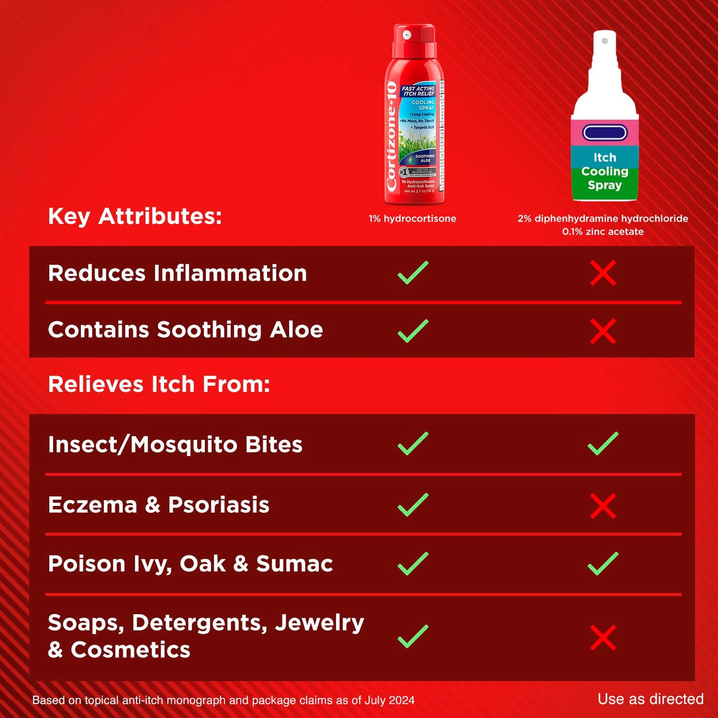 Cortizone 10 Maximum Strength Soothing Aloe Itch Relief Cooling Spray, 1% Hydrocortisone, Fast-Acting, Anti-Itch Spray for Bug Bites, Rash, Eczema, Psoriasis, Poison Ivy, Oak, Sumac, 2.7 oz Cortizone 10Buy Supplements Australia