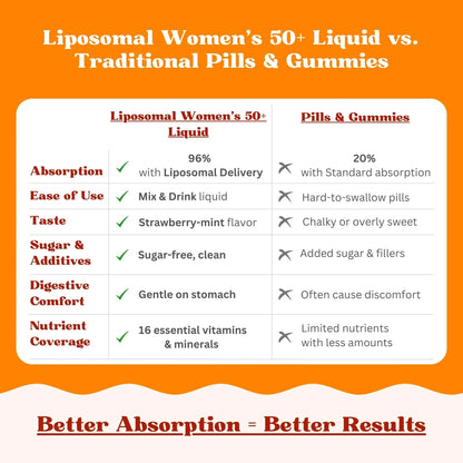 Vitaminally Women’s 50+ Liposomal Liquid Multivitamin – 16 Essential Vitamins & Minerals for Energy, Bone & Immune Support Vitaminally