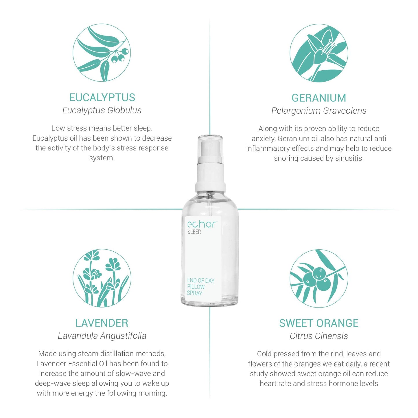 Echor Sleep Pillow Spray. Long Lasting Room Mist/Pillow Mist, Natural Sleep Aid 100% Pure Blend EchorBuy Supplements Australia