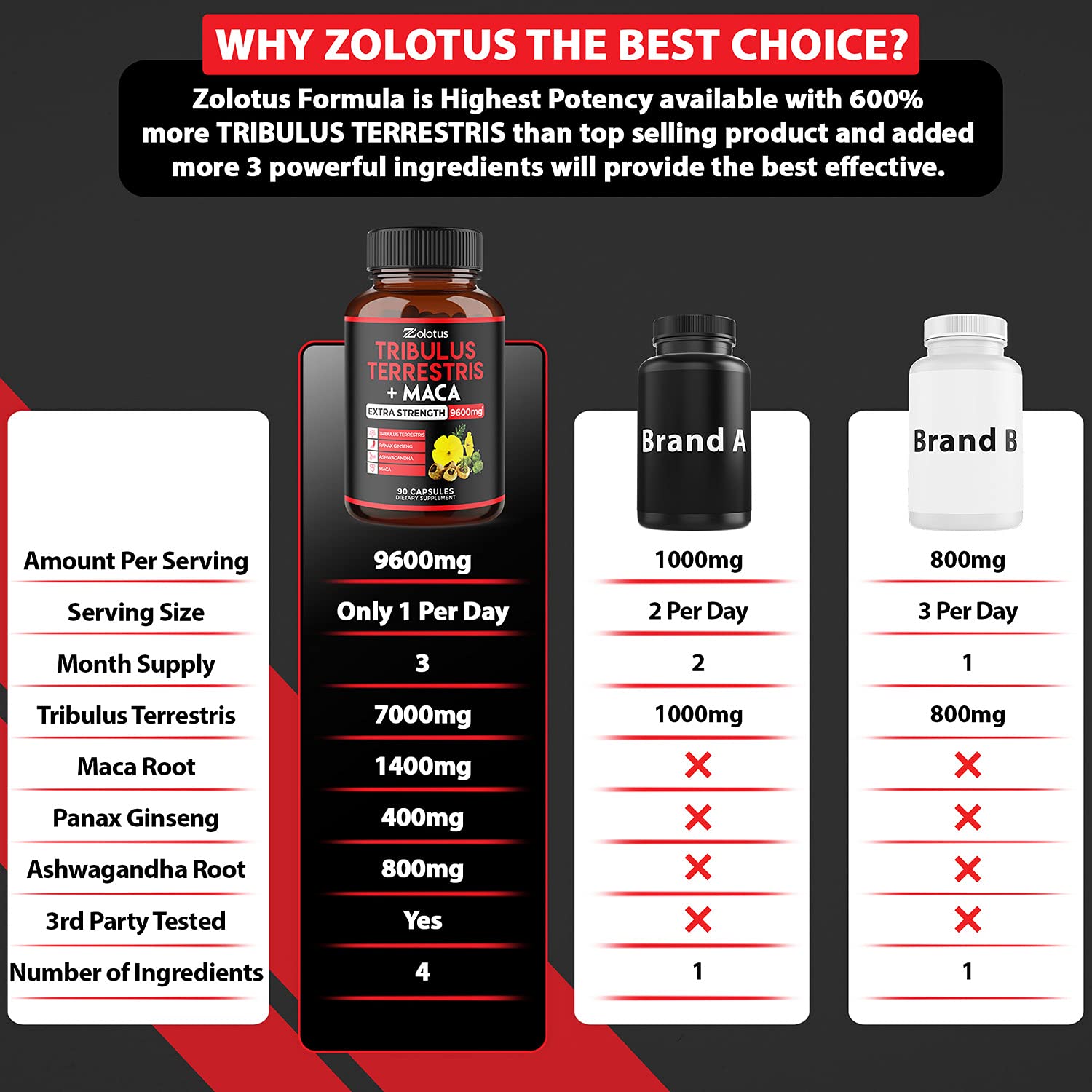 Zolotus Premium Tribulus Terrestris Capsules - 9600mg Per Serving - Combined ZolotusBuy Supplements Australia