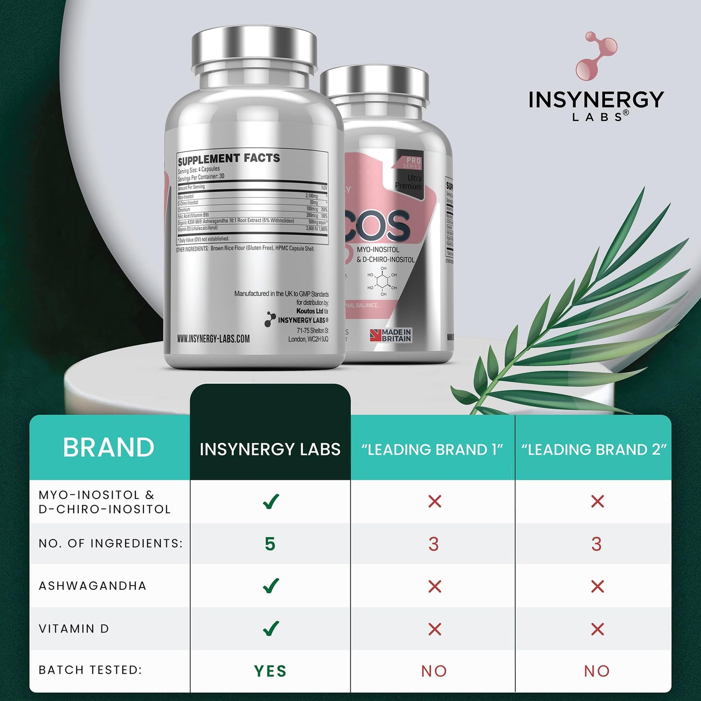 PCOS Pro - Ultra Premium Inositol PCOS Supplement (4X Extra Ingredients) Myo Inositol Insynergy LabsBuy Supplements Australia