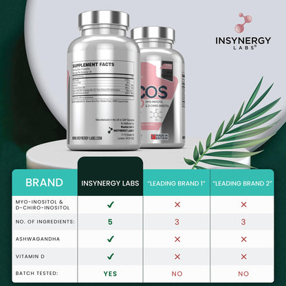 PCOS Pro - Ultra Premium Inositol PCOS Supplement (4X Extra Ingredients) Myo Inositol Insynergy LabsBuy Supplements Australia