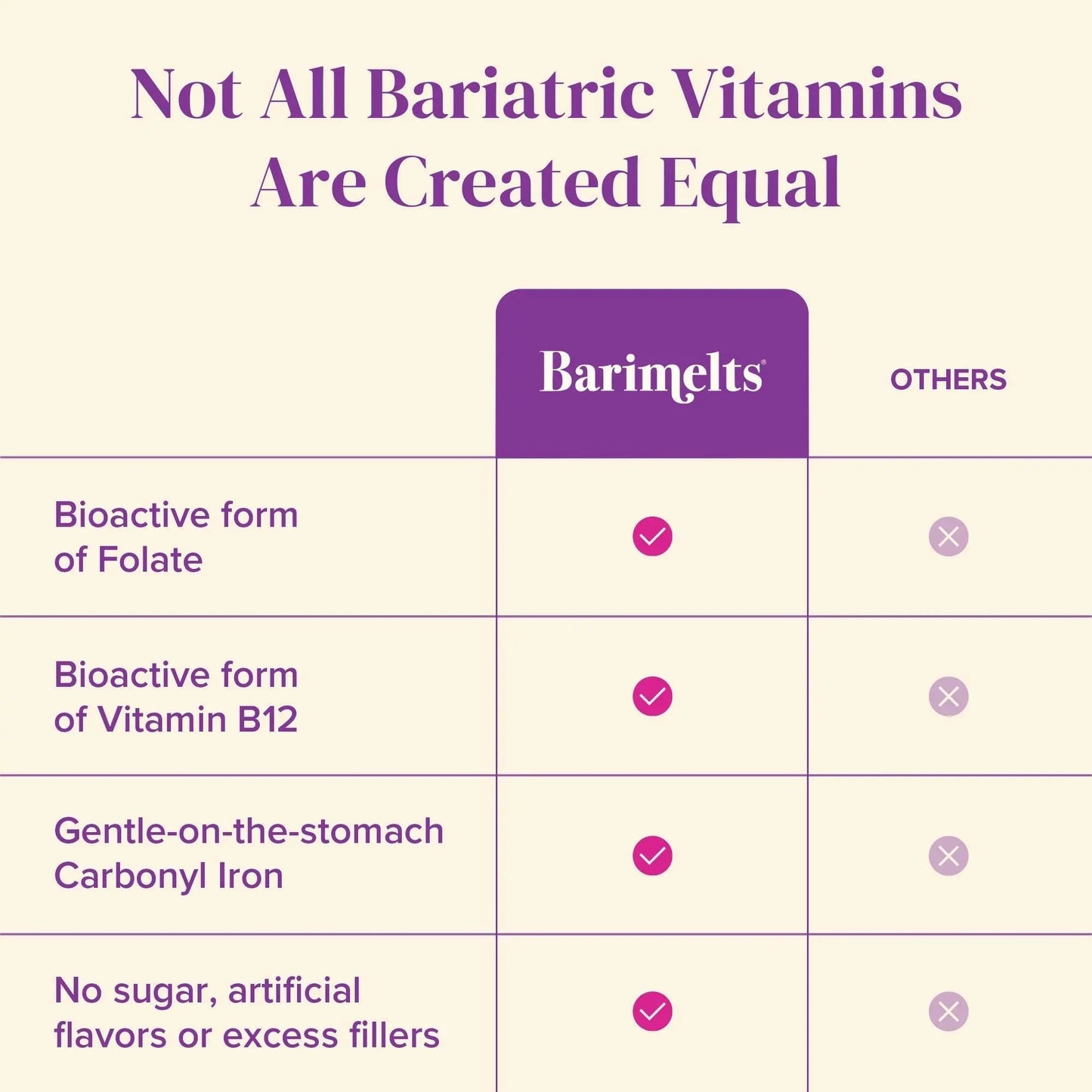 BariMelts Bariatric Multivitamin with Iron, 60 Fast-Dissolving Tablets (1-Month Supply), Sugar-Free Bariatric Vitamins for Women, Natural Fruit Flavor BariMelts