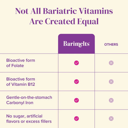 BariMelts Bariatric Multivitamin with Iron, 60 Fast-Dissolving Tablets (1-Month Supply), Sugar-Free Bariatric Vitamins for Women, Natural Fruit Flavor BariMelts