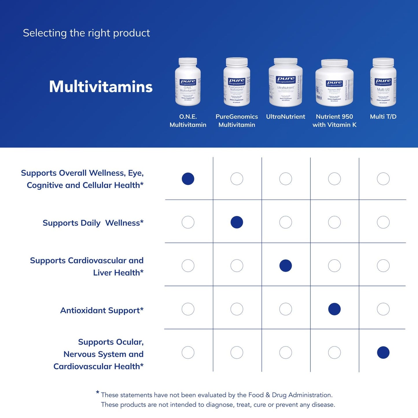 Pure Encapsulations O.N.E. Multivitamin - Once Daily Multivitamin with Antioxidant Complex Metafolin, CoQ10, and Lutein to Support Vision, Cognitive Function Pure EncapsulationsBuy Supplements Australia