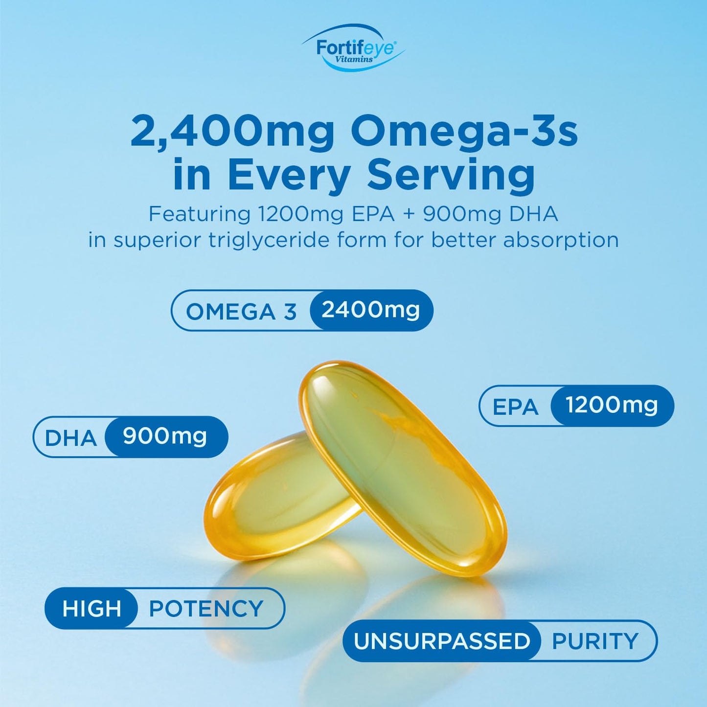 Super Max Omega-3 Fish Oil 2400 mg 30 Days, 60 Capsules - High Potency Fish Oil Omega 3 Supplements for Women & Men, Triglyceride Form with EPA and DHA Supplements No Fishy After Taste Lemon Flavor Fortifeye VitaminsBuy Supplements Australia