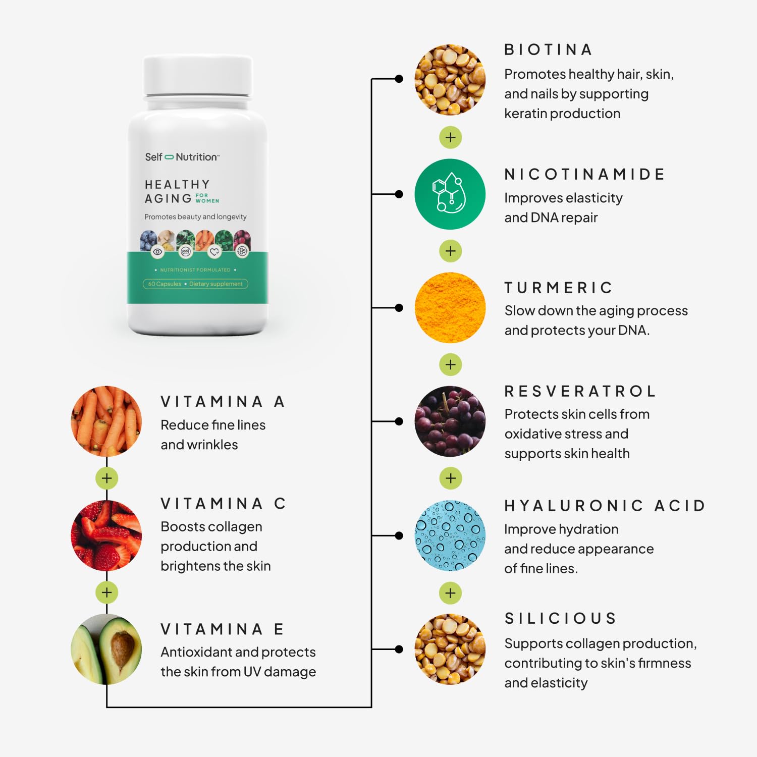 SELF NUTRITION NAD+ Resveratrol Supplement for Women – Healthy Aging Formula with CoQ10, Biotin, Turmeric & Vitamins A, C, E – Supports Energy, Skin & Longevity – 60 Capsules. Made in USA. SELF NUTRITIONBuy Supplements Australia