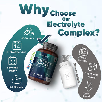 Electrolyte Tablets - 6 Months Supply - 180 Vegan Tablets with Sodium, Magnesium WeightWorldBuy Supplements Australia