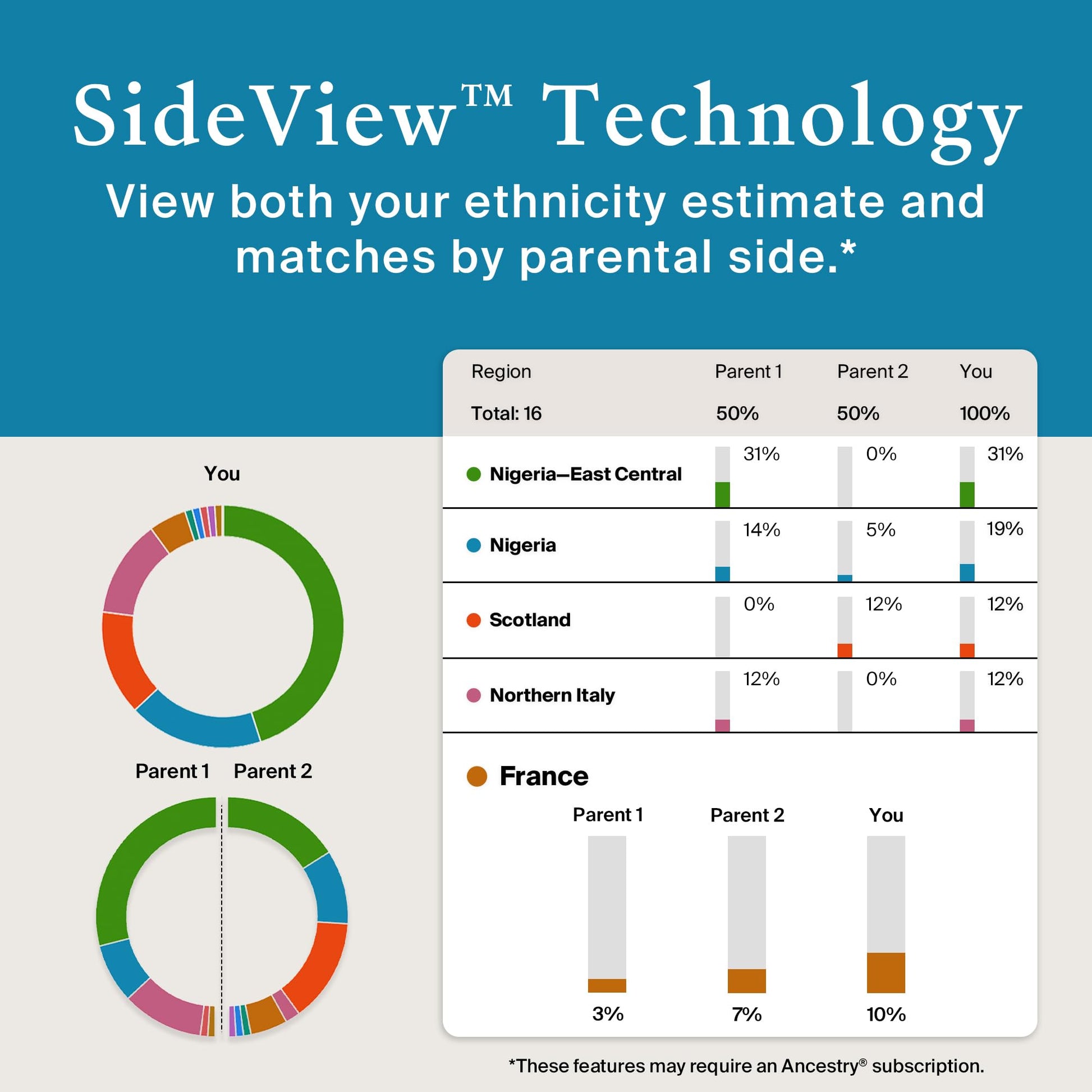 AncestryDNA Genetic Test Kit: Personalized Genetic Results, DNA Ethnicity Test, Origins AncestryDNABuy Supplements Australia