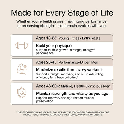 UNALTERED Anabolic Muscle Builder for Men - Growth, Size, Strength - Natural Muscle Building Supplement & Energy Booster - Tribulus Terrestris, Ginseng, Vitamin D3, Ashwagandha - 150 Capsules UNALTEREDBuy Supplements Australia