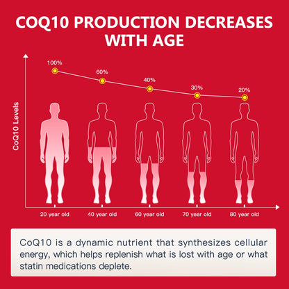 NATURE TARGET CoQ10-300mg-Softgels + PQQ with Organic-Olive-Oil - High Absorption NATURE TARGETBuy Supplements Australia