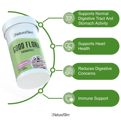 NaturalSlim Candiseptic Kit - Formulated by Frank Suarez (2 Pack) NaturalSlimBuy Supplements Australia