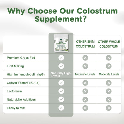 MICYDELAS Bovine Colostrum Supplement Powder 50% IgG Premium Bovine Colostrum for Gut Health Support, Immune Support, Muscle Recovery & Overall Wellness, Grass Fed, Non-GMO, Unflavored, 60 Servings MICYDELASBuy Supplements Australia