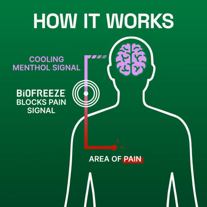 Biofreeze Overnight Gel Pain Relief, Knee & Lower Back Pain Relief, Arthritis Pain Reliever, Neck Pain Relief, Cooling Joint Pain Relief, Lavender Scented Menthol Gel 3 Fl Oz BiofreezeBuy Supplements Australia
