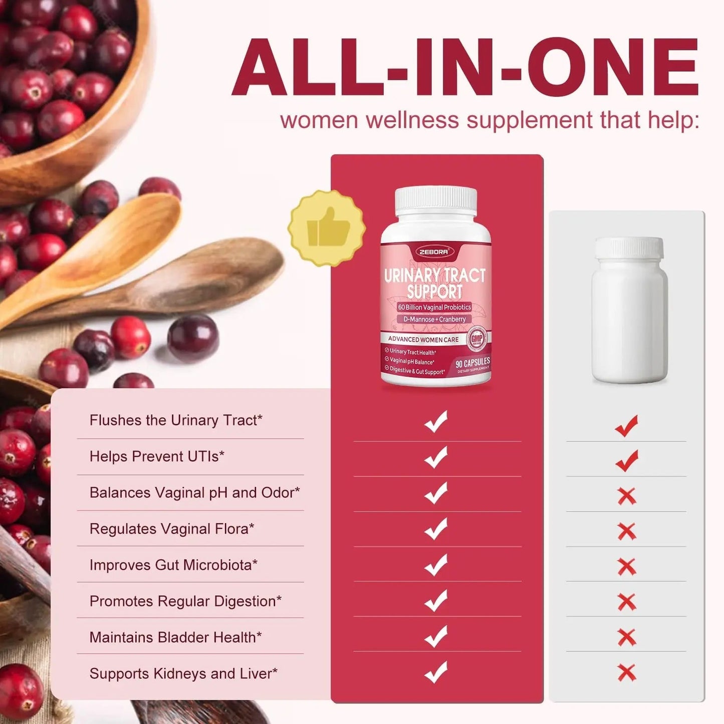 ZEBORA Urinary Tract Health for Women - Vaginal Probiotics for Women Digestive Health and pH Balance - D Mannose Supplements with Cranberry to Cleanse Urinary Tract & Bladder - 90 Capsules ZEBORABuy Supplements Australia