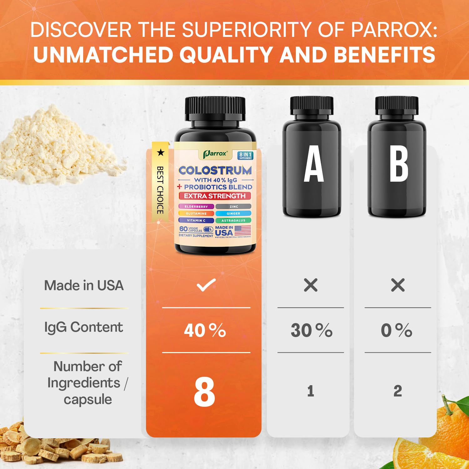 Parrox Colostrum Supplement Capsules, Grass Fed Cow Colostrum with 40% IgG, Probiotics Blend, Elderberry, Astragalus, Zinc, Ginger, Vitamin C, L-Glutamine, 8 in 1 Extra Strength Bovine Boost (60 Caps) ParroxBuy Supplements Australia
