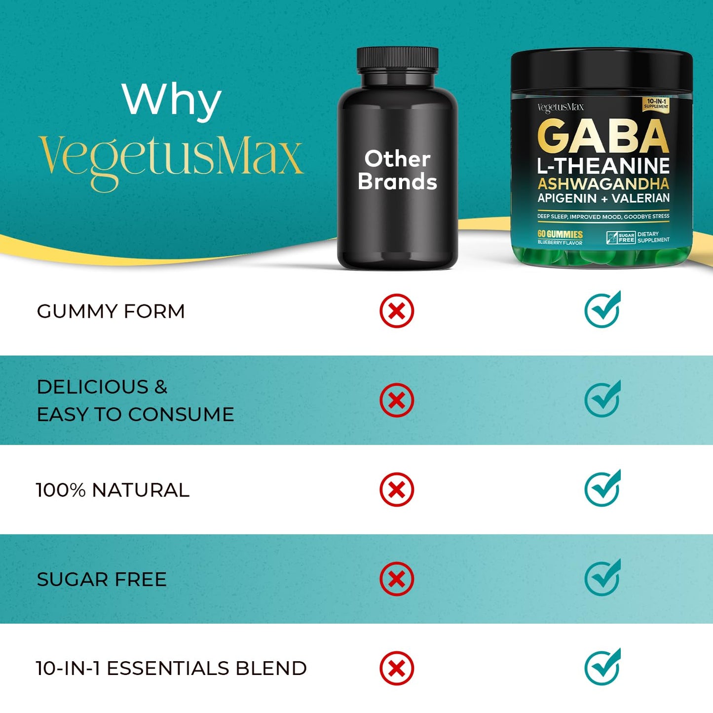 GABA L-Theanine Gummies, Sugar-Free Calm Gummies with L-Theanine, Ashwagandha,Valerian Root,Magnesium | Support Sleep,Stress Relief & Relaxation | GABA Supplement for Adult- Blueberry Flavor VEGETUSMAXBuy Supplements Australia
