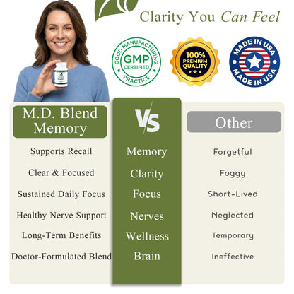 M.D. Blend Brain Support for Memory and Focus - Brain Supplement for Memory & Neural Function - Premium L-Tyrosine, Phosphatidylserine, Bacopa Monnieri Focus Supplement, 30 Capsules (Pack of 1) M.D. BlendBuy Supplements Australia