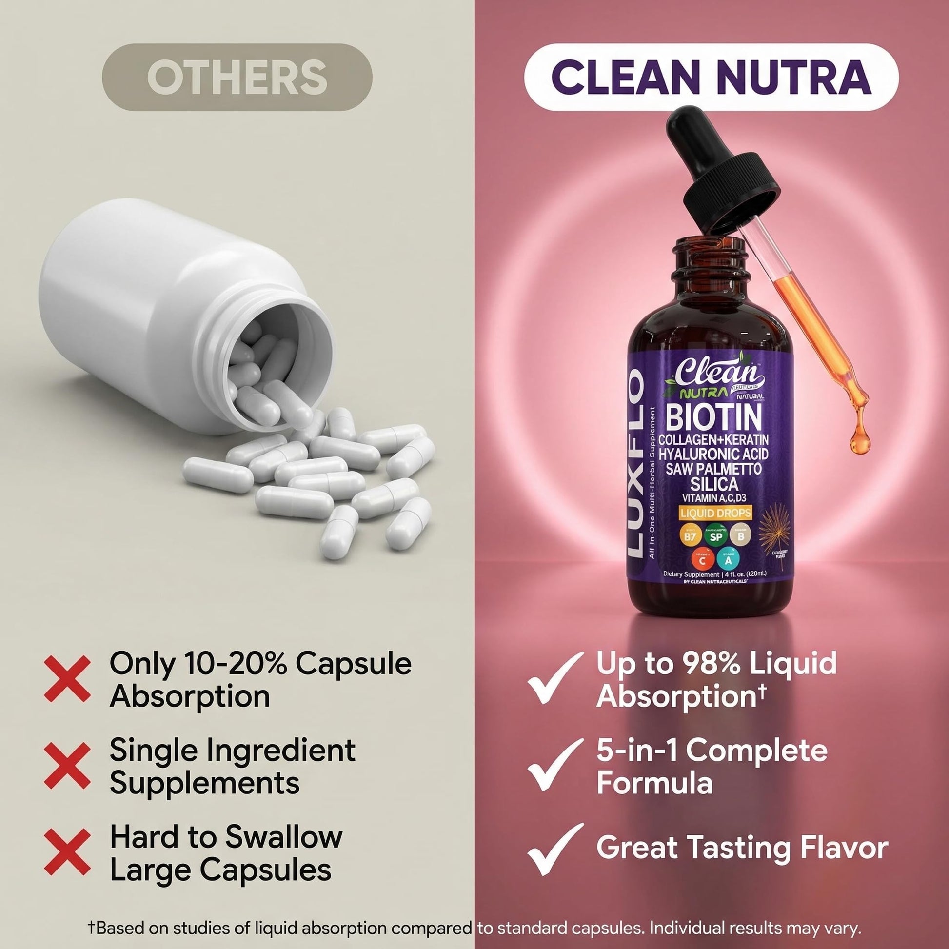 Liquid Biotin & Collagen Keratin Hyaluronic Acid Saw Palmetto Drops Vitamins for Hair Growth Support Silica Vitamin A C D Bamboo Turmeric Zinc Folate Magnesium Horsetail LuxFlo By Clean Nutra Clean NutraceuticalsBuy Supplements Australia
